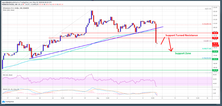 ethereum eth price