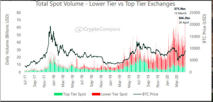 bitcoin halving hype