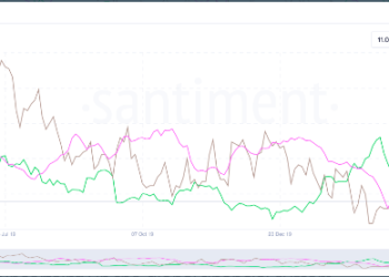 EOS Starts Correction, Whales Are Accumulating On Every Dip