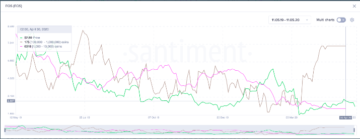 eos price potential