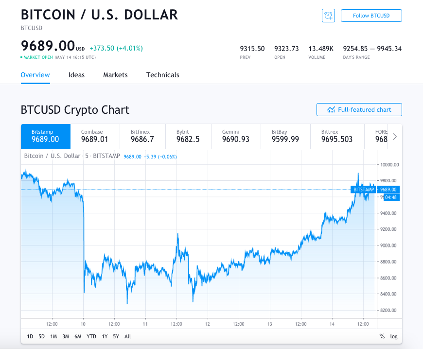 bitcoin price btc usd