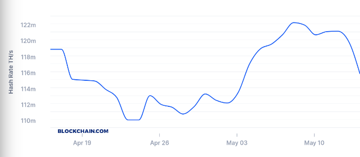 trading bitcoin hash rate