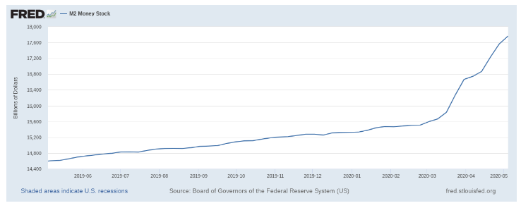 us money supply fed