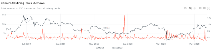 bitcoin mining pool