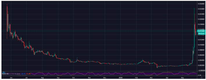 theta btc tfuel theta token