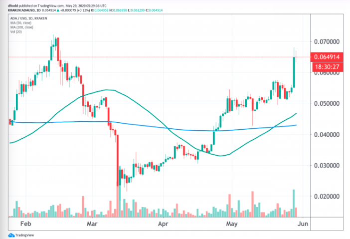 cardano ada news