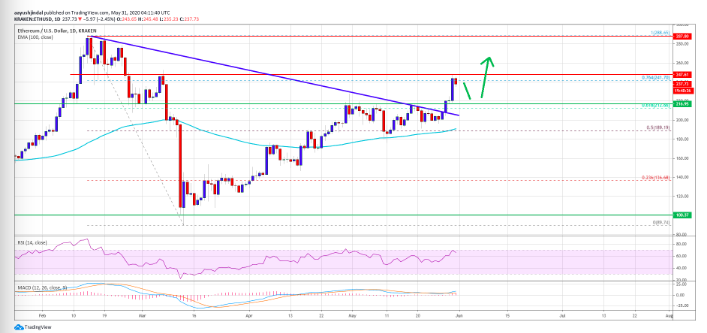 ethereum price eth usd