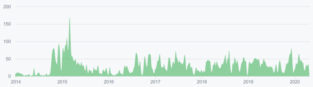 eth chart