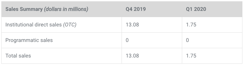 ripple sales