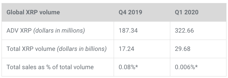 XRP volume