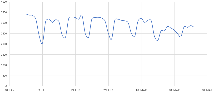 ESET data