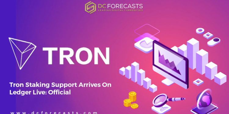 Monero's price movement