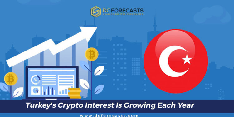 turkey's crypto interest