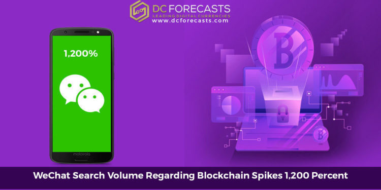 wechat search volume