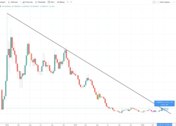 price|Stellar's XLM Price action