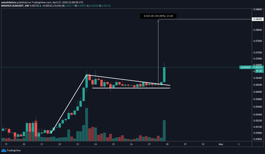 XLM/USD pair