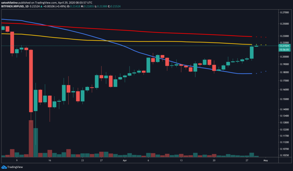 ripple xrp usd chart