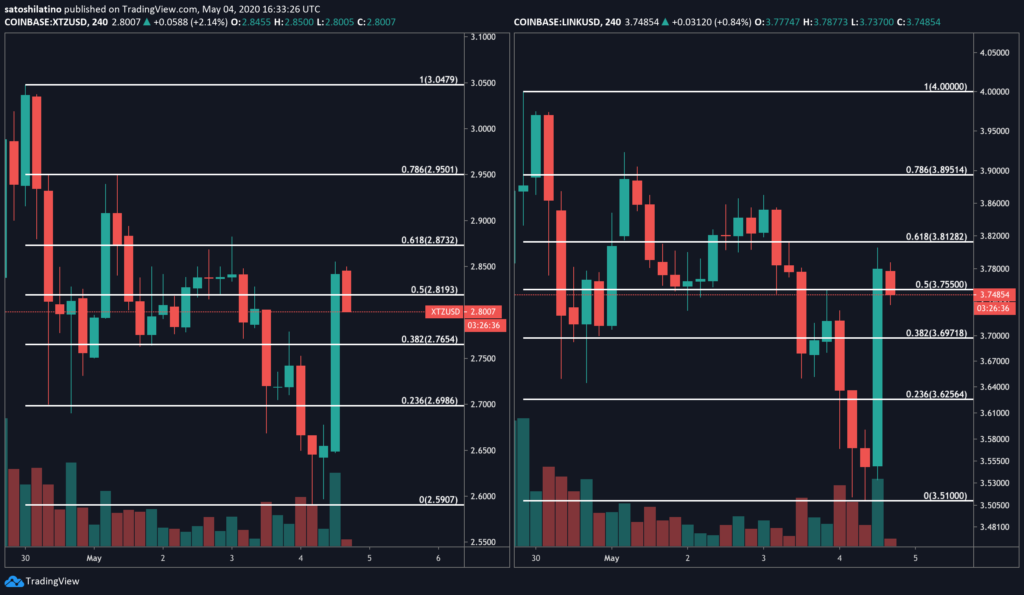 xtz/usd price