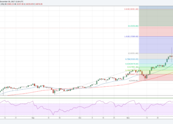 Prісе Anаlуѕіѕ Dесеmbеr 09|||||