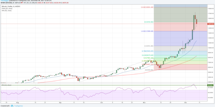 Prісе Anаlуѕіѕ Dесеmbеr 09|||||