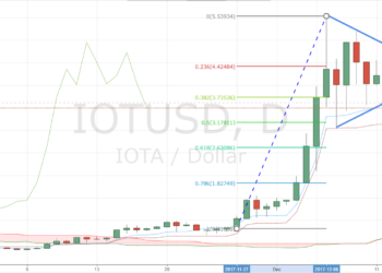 IOTA Drорѕ Оn Cоntrоvеrѕу – Cоuld Thіѕ Be Temporary?