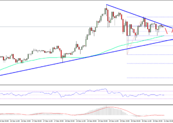 Ethereum Price Technical Anаlуѕіѕ – ETH/USD Hоldіng 100 SMA