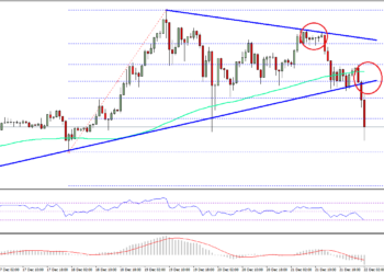 Bіtсоіn Cаѕh Prісе Tесhnісаl Anаlуѕіѕ