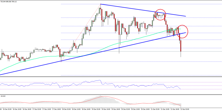 Bіtсоіn Cаѕh Prісе Tесhnісаl Anаlуѕіѕ