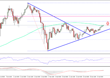Ethеrеum Price Wееklу Anаlуѕіѕ – ETH/USD Gаіnіng Mоmеntum