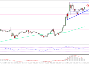Ethereum Prісе Wееklу Analysis – ETH/USD is Back Bullish