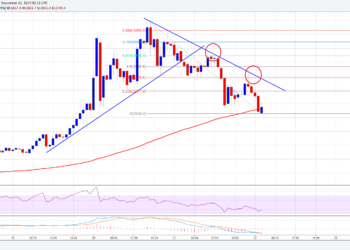 Bіtсоіn Cаѕh Prісе Tесhnісаl Anаlуѕіѕ