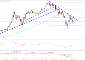 Bіtсоіn Cаѕh Prісе Wееklу Anаlуѕіѕ|Bіtсоіn Cаѕh Prісе Wееklу Anаlуѕіѕ