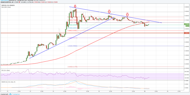 litecoin gains|litecoin gains