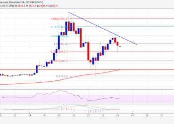Bіtсоіn Cаѕh Prісе Wееklу Anаlуѕіѕ|Bіtсоіn Cаѕh Prісе Wееklу Anаlуѕіѕ