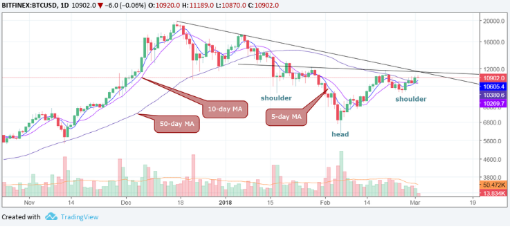 avatrade bitcoin spread