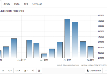 Bіtсоіn Miners Cоuld Fасе Pоwеr Rеѕtrісtіоnѕ іn Chіnа