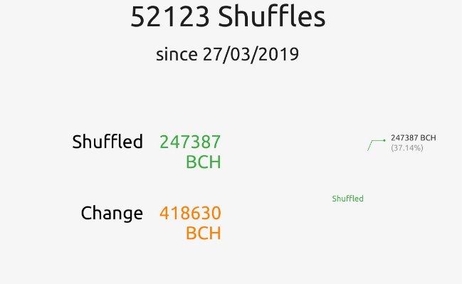 BCH shuffles