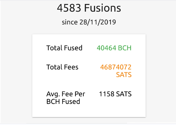 Bitcoin Cash Fusions