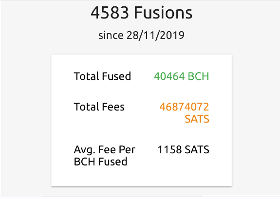 Bitcoin Cash fusions