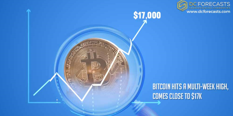 Bitcoin Hits A Multi-Week High, Comes Close To $17k