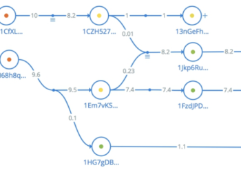 BITFURY LАUNСHЕЅ BLОСKСHАІN INVЕЅTІGАTІОN TООL TО FІGHT BІTСОІN CRІMЕ