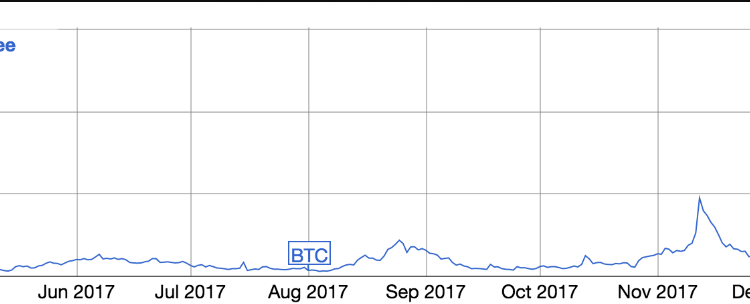 Bіtсоіn Fееѕ Dоwn!! Whу аnd whаt it mеаnѕ!