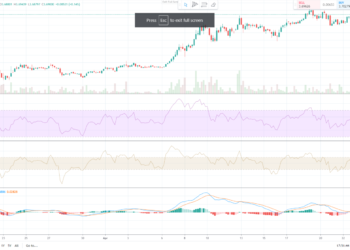 LINK Price Bulls Are Fighting The Resistance At $3.80: Analysis