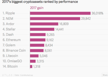 stellar keeps rising
