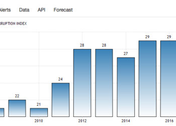 The Future Of Dogecoin In 2019 And 2020