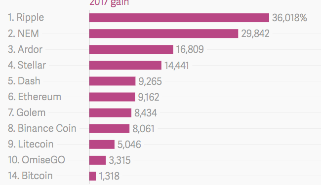 stellar keeps rising