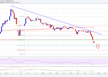 Bitcoin Cash Price Technical Anаlуѕіѕ – BCH/USD іn Trоublе