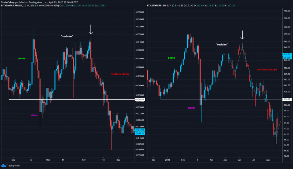 ETH chart