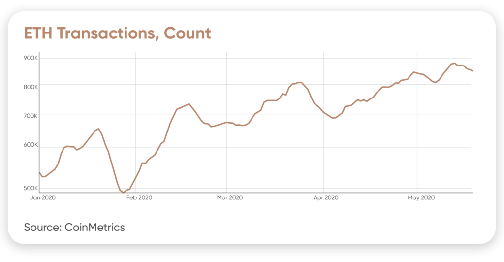 ETH transactions