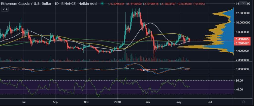 etc/usd price chart